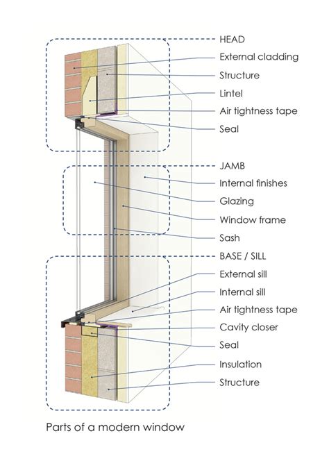 modern window detailing guide